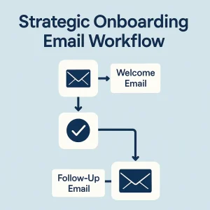 Strategic Onboarding Email Workflow